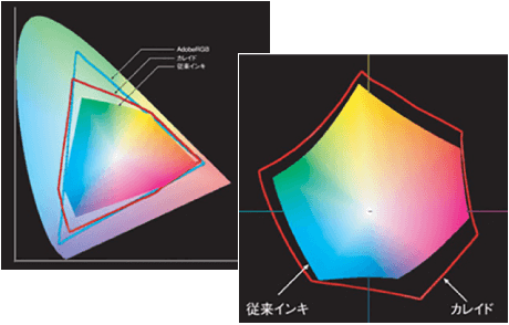 Kaleido色域